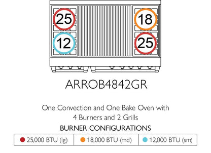 American Range ARROB484GDGR Americana 48 Inch Performer Range