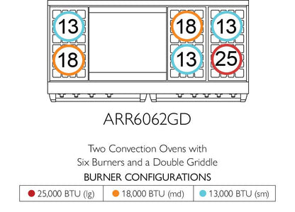 American Range ARR6062GD Americana 60 Inch Cuisine Range