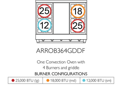 American Range AMERICANRANGEICONICAPERFORMERARROB364GDDF Iconica 36" Performer Range
