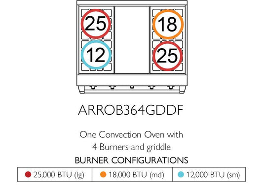 American Range AMERICANRANGEICONICAPERFORMERARROB364GDDF Iconica 36" Performer Range