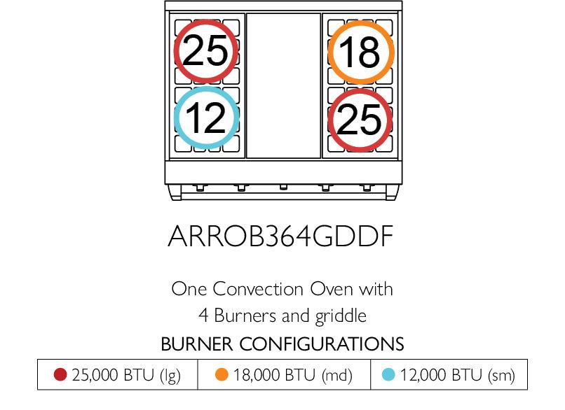 American Range Iconica 36" Performer Range