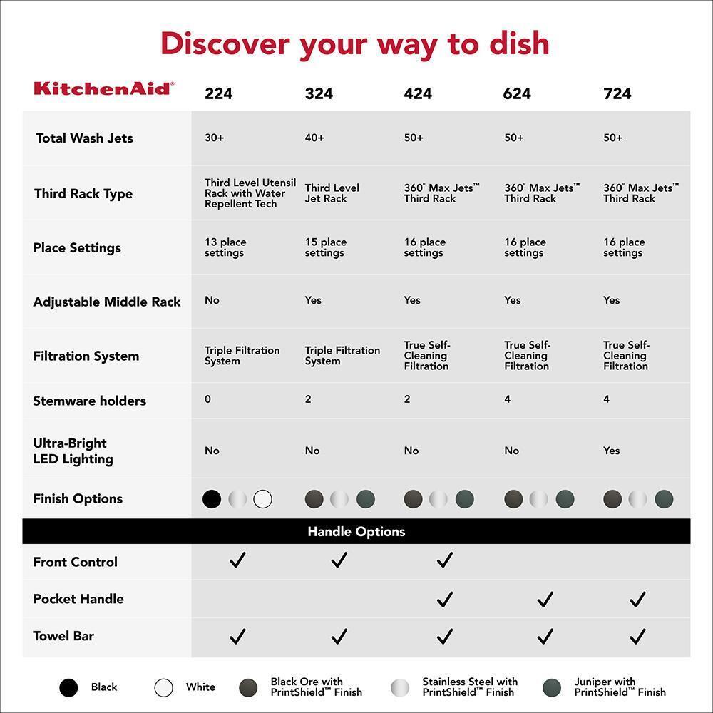 Kitchenaid KDFS324SJP Third Level Jet Rack Dishwasher with 40+ Total Wash Jets, 41 dBA