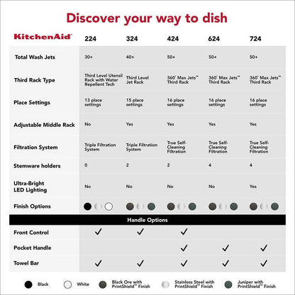 Kitchenaid KDFS324SJP Third Level Jet Rack Dishwasher with 40+ Total Wash Jets, 41 dBA