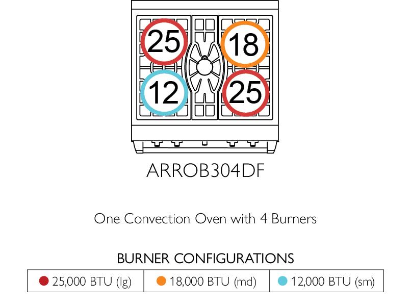 American Range AMERICANRANGEICONICAPERFORMERARROB304DF Iconica 30 Inch Performer Range