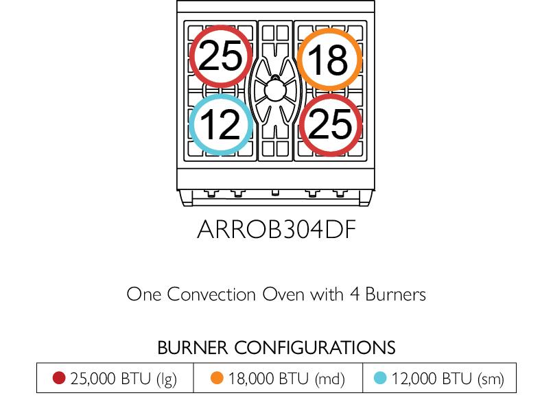 American Range GASOPENBURNERICONICA30 Iconica 30 Inch Performer Range