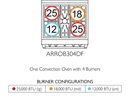 American Range GASOPENBURNERICONICA30 Iconica 30 Inch Performer Range