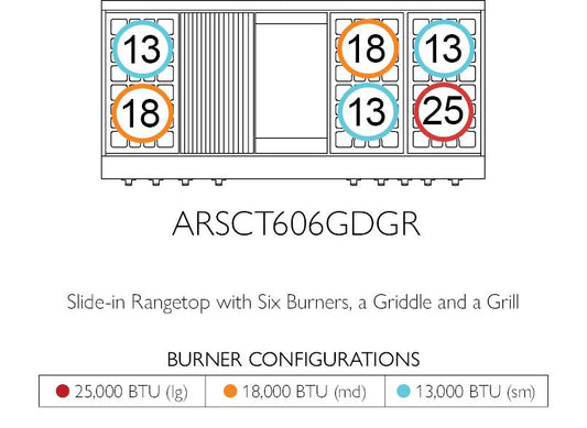 American Range AMERICANRANGELEGENDARSCT606GDGR Legend 60 Inch Cuisine Rangetop
