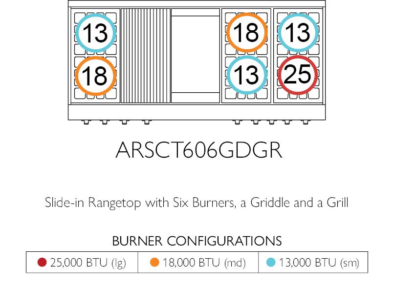 American Range Legend 60 Inch Cuisine Rangetop