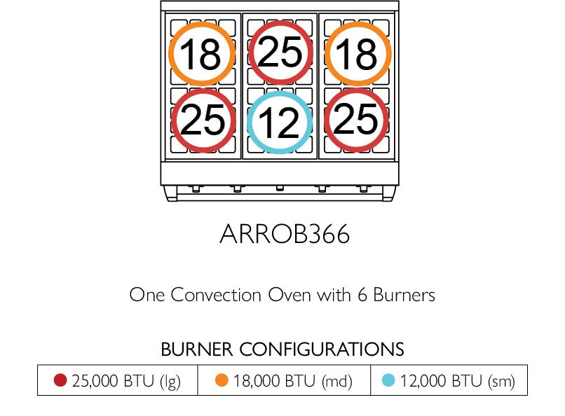 American Range ARROB364GD Americana 36 Inch Performer Range