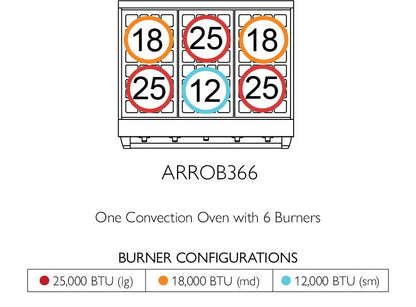 American Range GASOPENBURNERPERFORMER36 Americana 36 Inch Performer Range