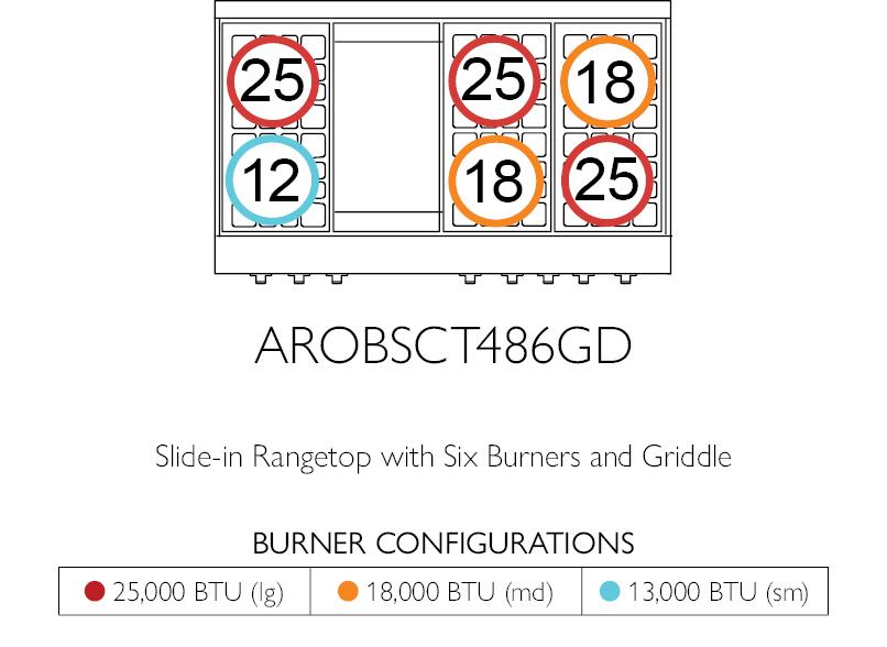 American Range GASOPENBURNERLEGEND48 Legend 48 Inch Performer Rangetop