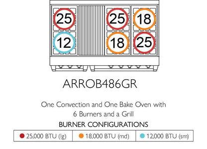 American Range ARROB4842GD Americana 48 Inch Performer Range