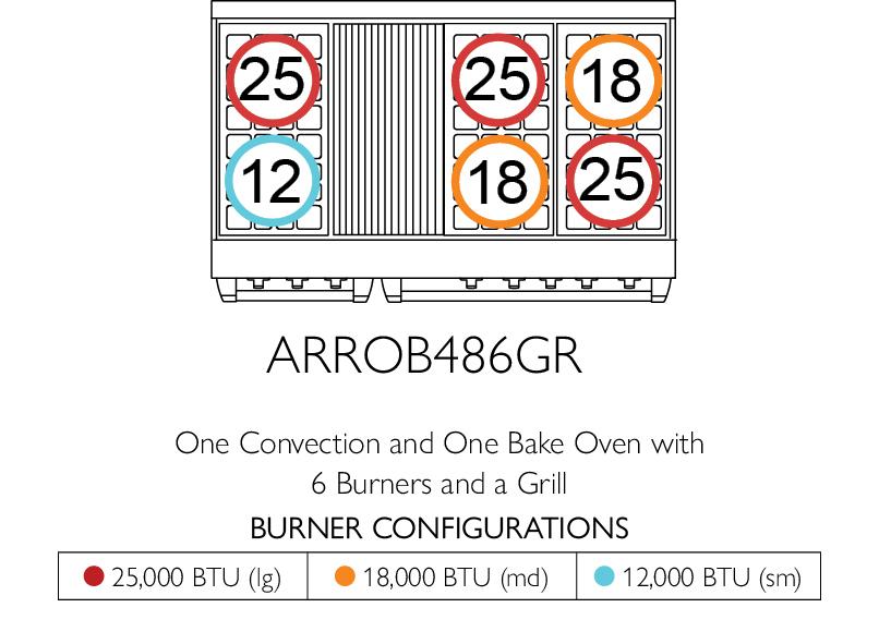 American Range GASOPENBURNERPERFORMER48 Americana 48 Inch Performer Range