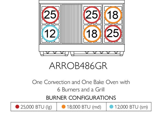 American Range ARROB486GR Americana 48 Inch Performer Range
