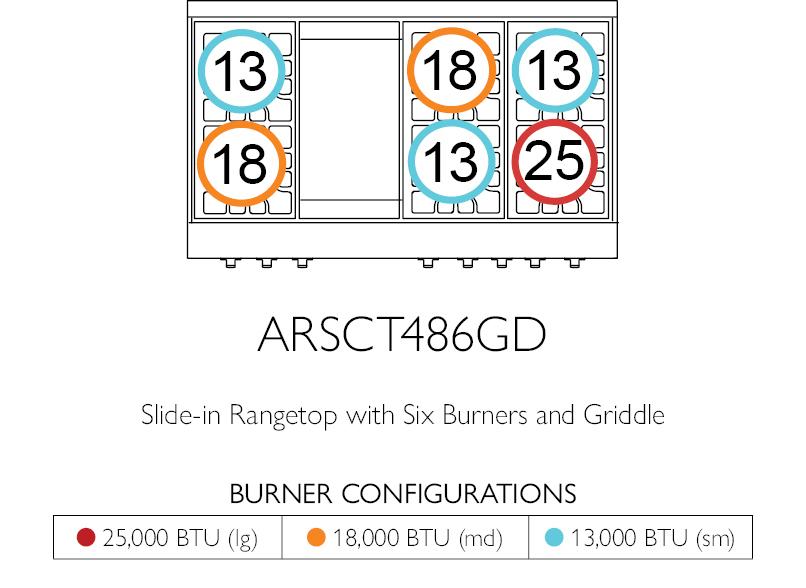 American Range AMERICANRANGELEGENDARSCT4842GR Legend 48 Inch Cuisine Rangetop