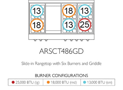 American Range AMERICANRANGELEGENDARSCT486GD Legend 48 Inch Cuisine Rangetop