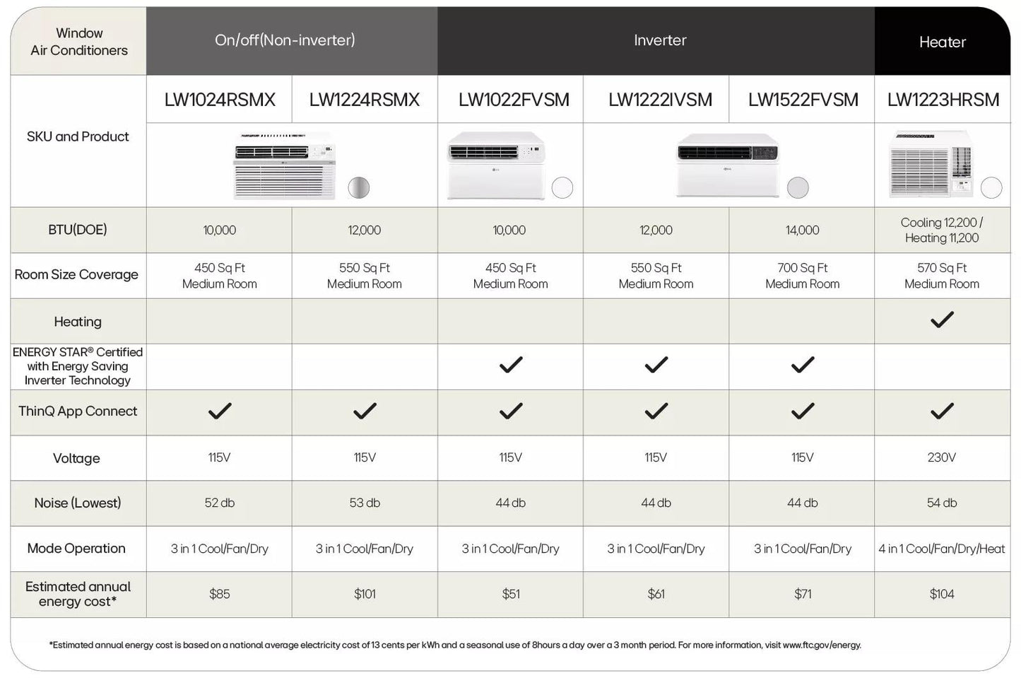 Lg LW1522FVSM 14,000 BTU Dual Inverter Energy Star Window Air Conditioner  Cools Up To 700 sq. ft.
