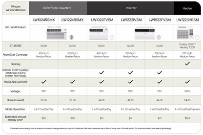 Lg LW1522FVSM 14,000 BTU Dual Inverter Energy Star Window Air Conditioner  Cools Up To 700 sq. ft.