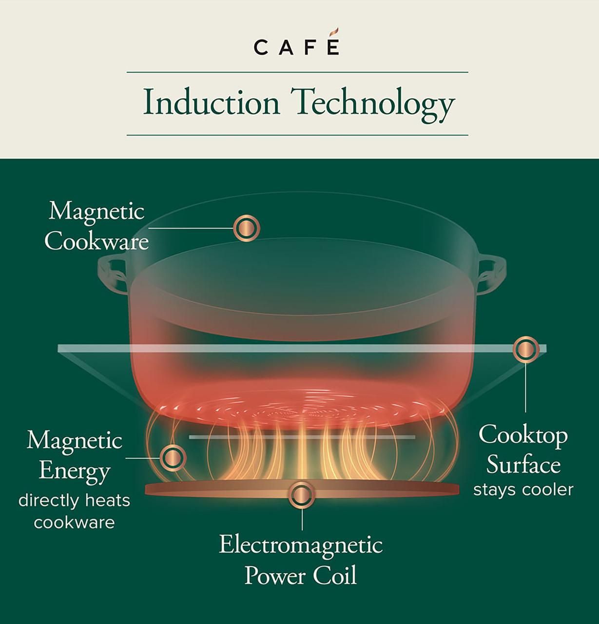 Cafe CHP90362TSS CAF(EBACK)™ Series ENERGY STAR® 36" Built-In Touch Control Induction Cooktop